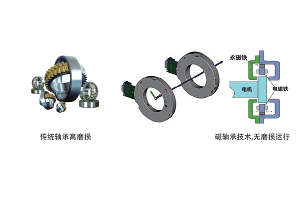 機房節能改造