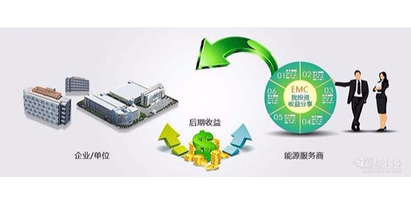 合同能源中的能源費用托管型是什么，有什么特點