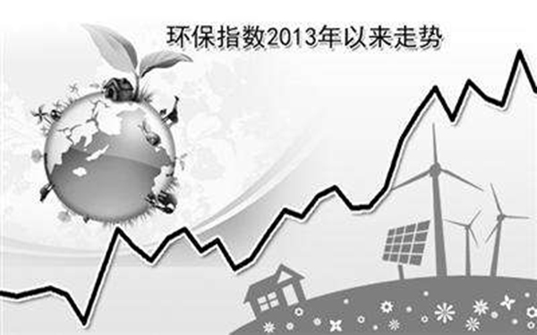 節能政策推動