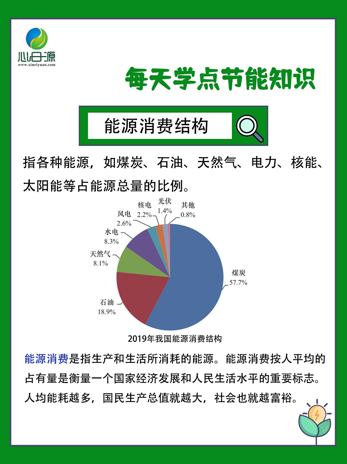 能源消費結構